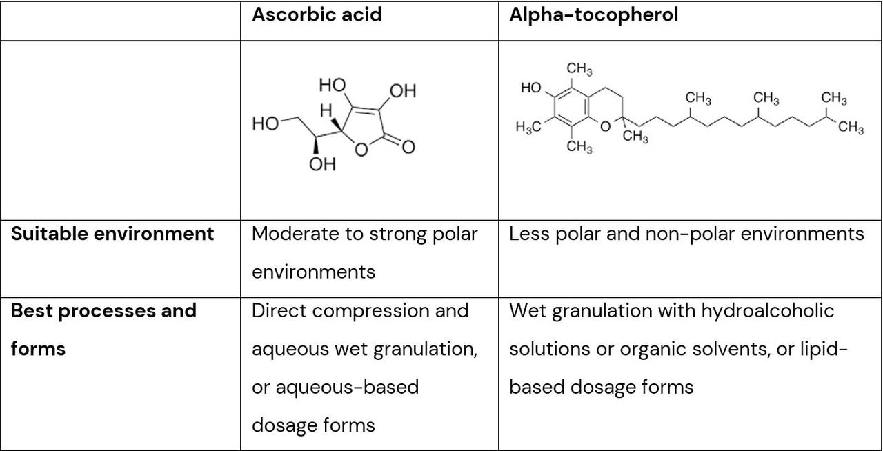 nitrosamine content image