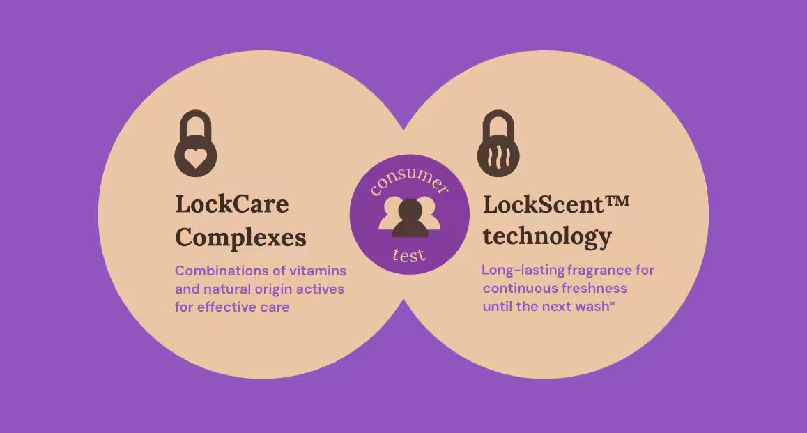 Lockscent
